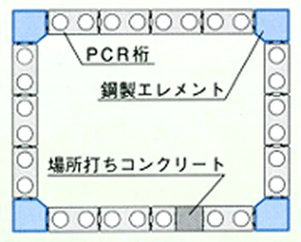 上床版PCR桁推進状況の画像