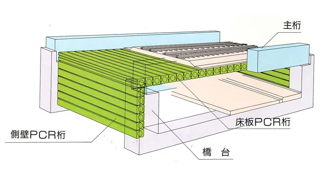 主桁・橋台形式の画像